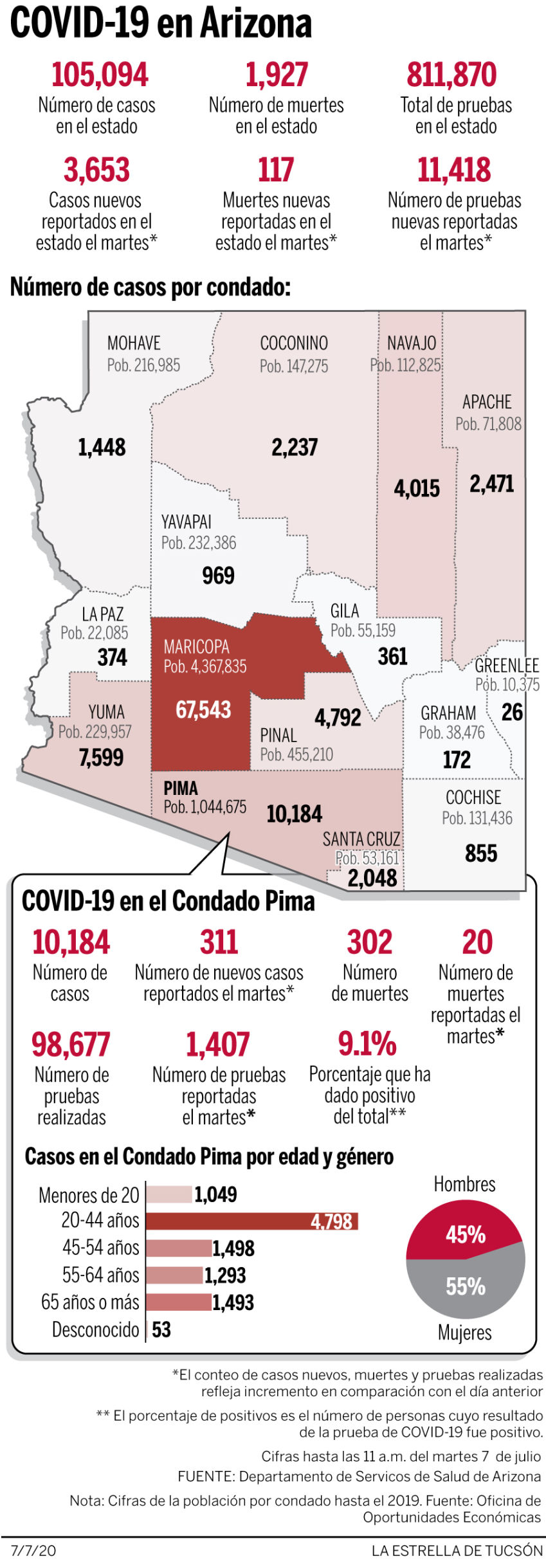 Coronavirus mapa 070720